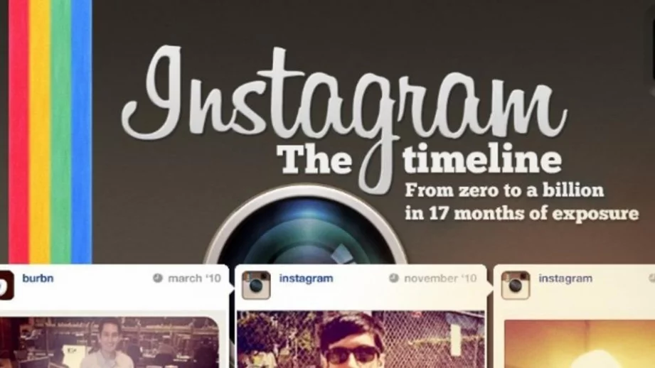 Защо Instagram плати 10 000 долара на финландско дете