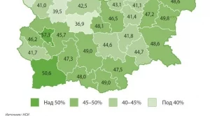 ИПИ: Разликата между Севера и Юга остава, София продължава да е далеч пред останалите области
