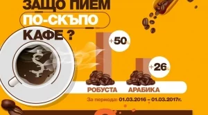 Защо пием по-скъпо кафе?