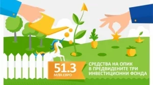 Фондът на фондовете стартира процедура за инвестиции в стартъпи